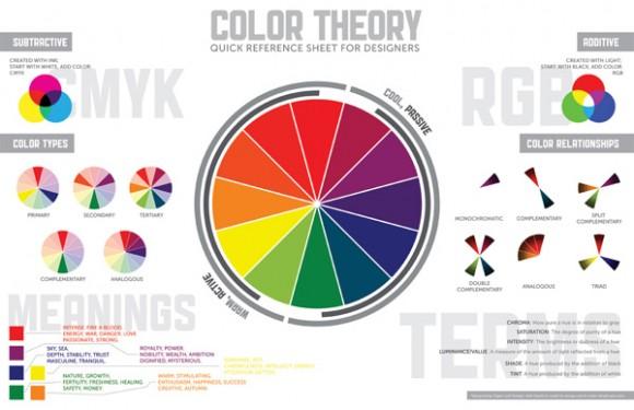 Color Theory Infographic