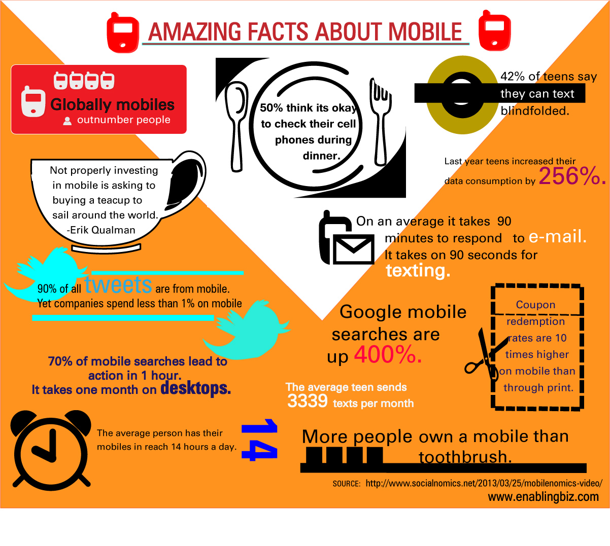 Mobile Facts