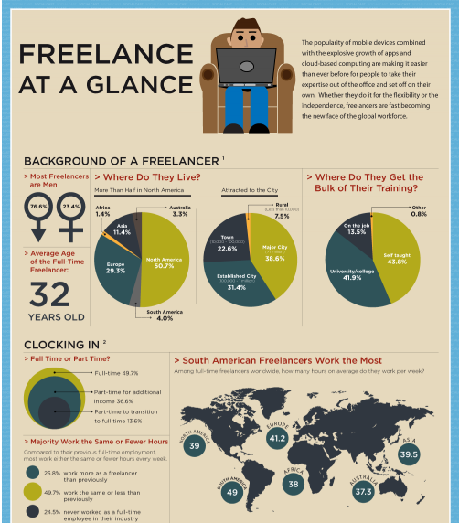 Freelance at a glance Infographic