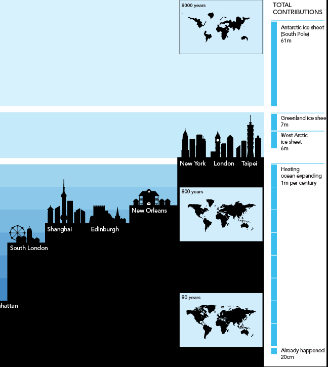 When sea levels attack infographic