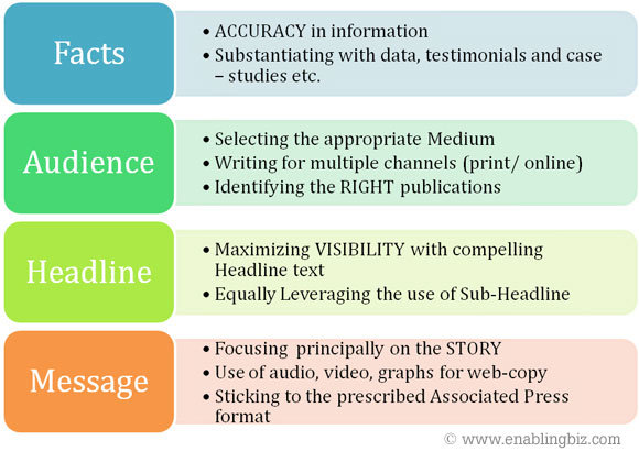 Four aspects of press release copywriting