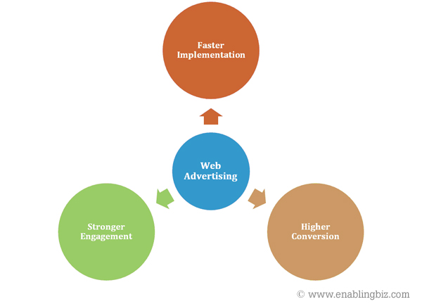Web Advertising Services